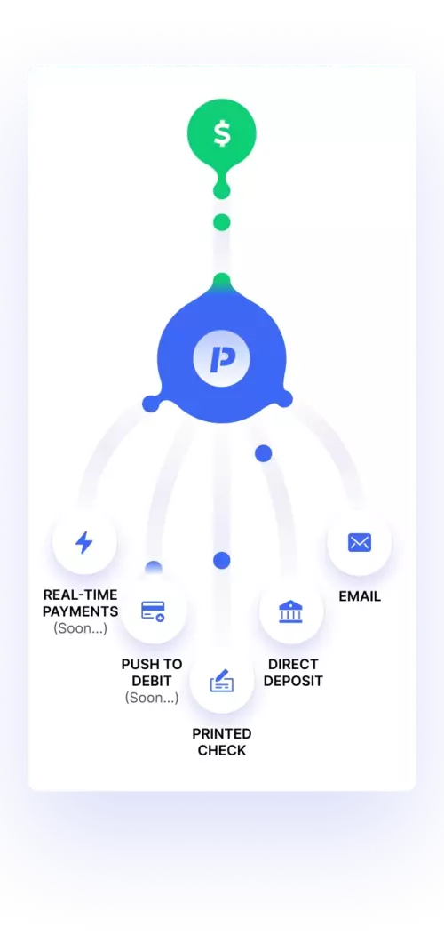 Ways to Send Payments