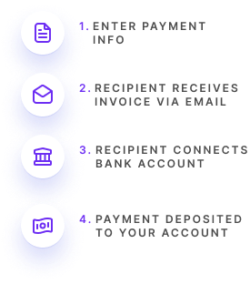 Request Payments